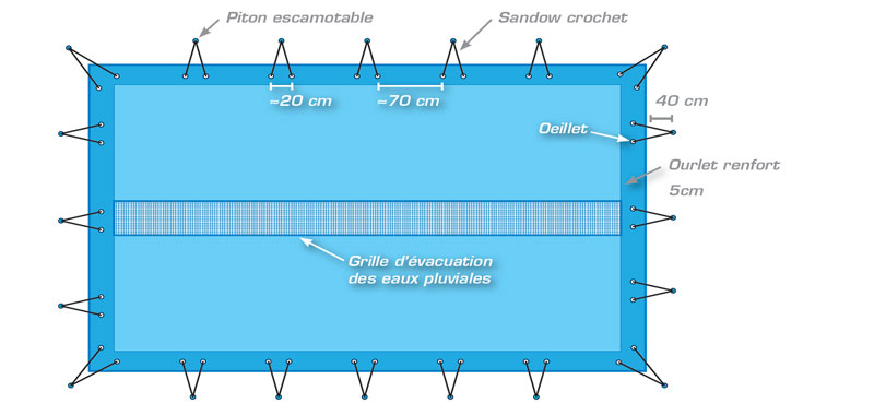 schéma de principe de la finition optimum